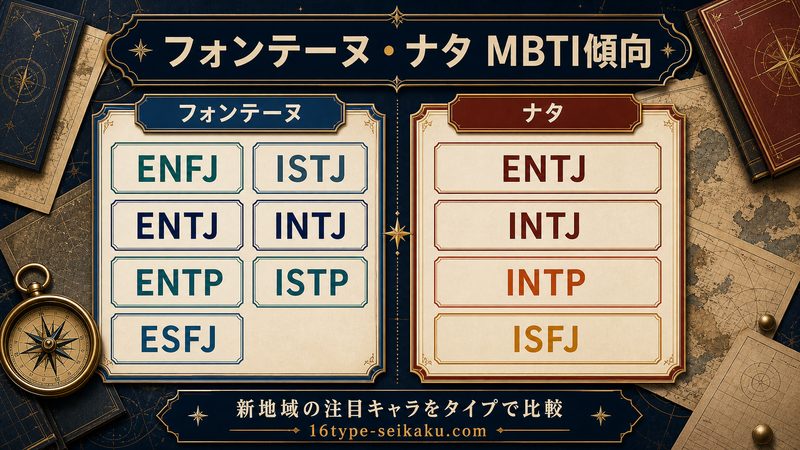 原神のフォンテーヌ・ナタキャラMBTI傾向をまとめた画像