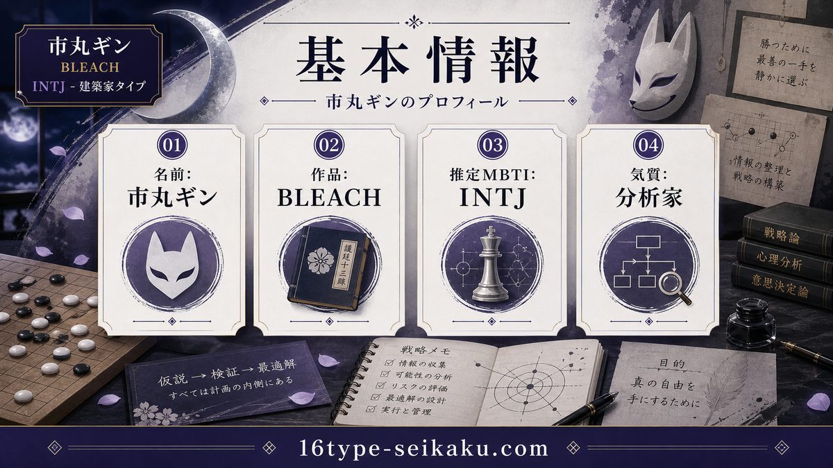 市丸ギンの基本情報の要点をまとめたMBTIキャラ診断インフォグラフィック
