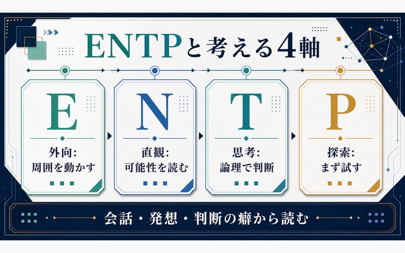 五条悟がENTPタイプである理由を4軸で整理した画像