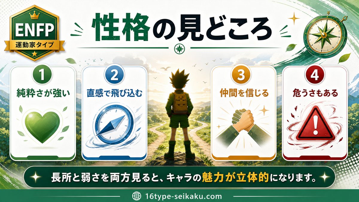 ゴン・フリークスの性格特徴の要点をまとめたMBTIキャラ診断インフォグラフィック