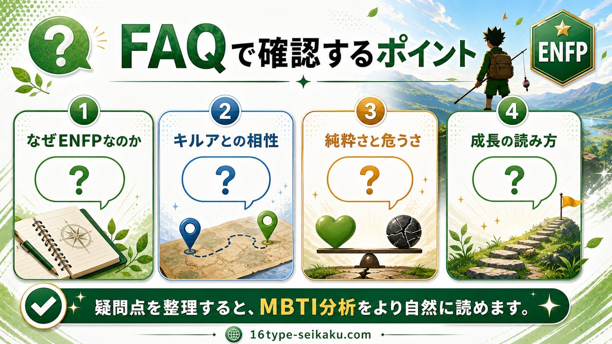 よくある質問（FAQ）の要点をまとめたMBTIキャラ診断インフォグラフィック