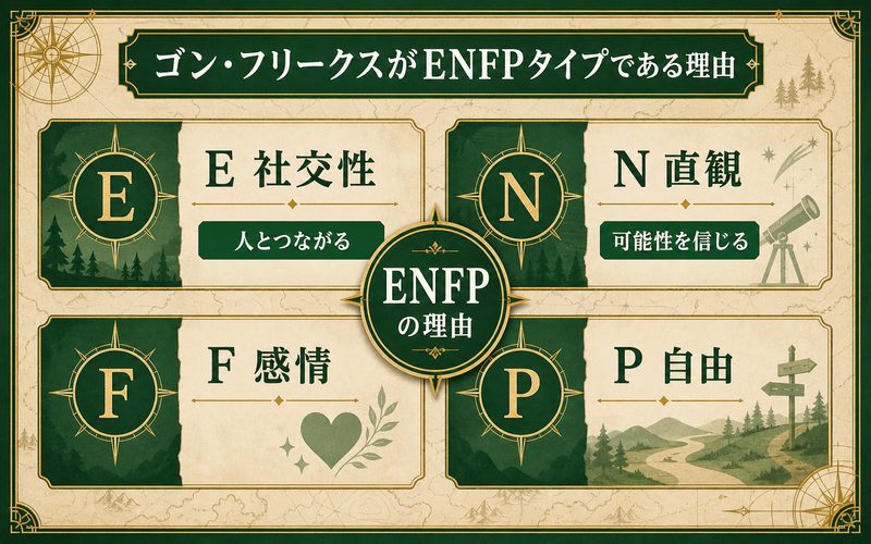 ゴン・フリークスがENFPである理由 Image2要約画像