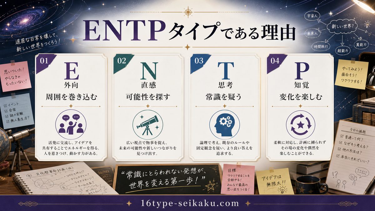 涼宮ハルヒがENTPタイプである理由の要点をまとめたMBTIキャラ診断インフォグラフィック