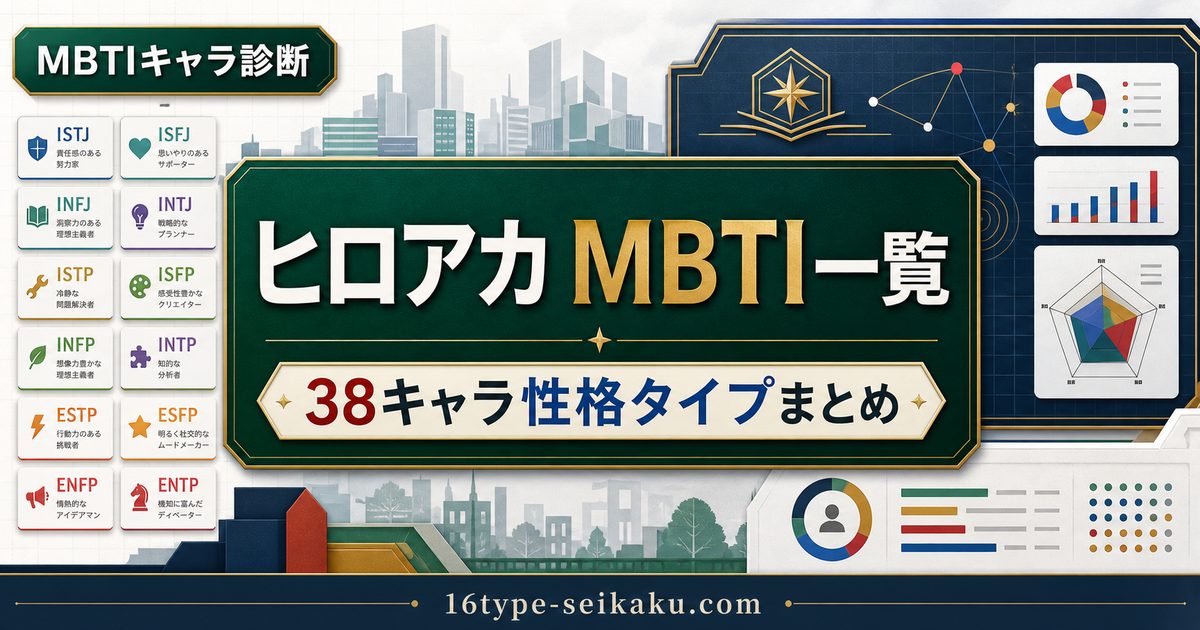 ヒロアカ MBTI一覧 38キャラ性格タイプまとめ アイキャッチ