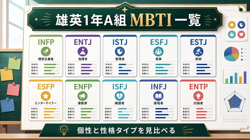 ヒロアカ主要キャラMBTI一覧 雄英高校1年A組のタイプ比較