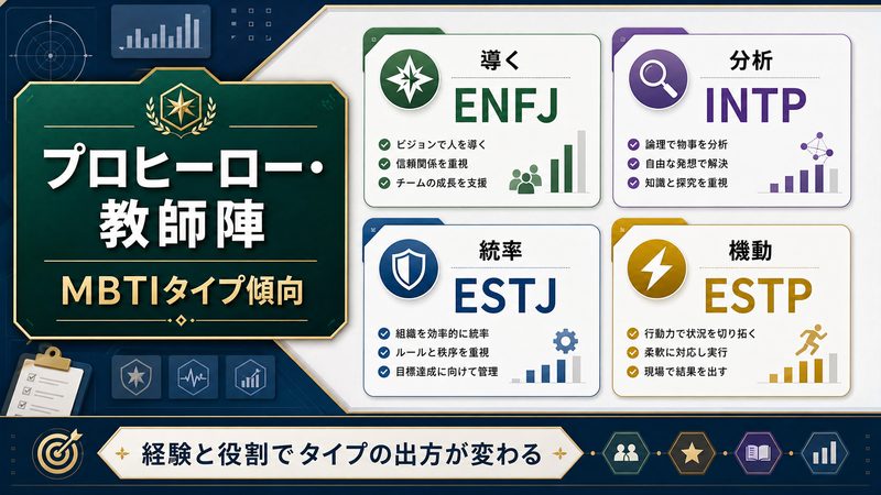 ヒロアカ プロヒーロー教師陣のMBTIタイプ傾向