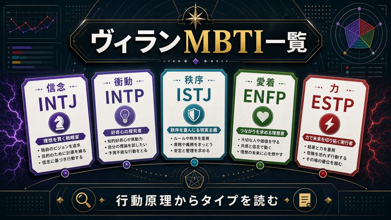 ヒロアカ ヴィランのMBTI一覧 行動原理の分析