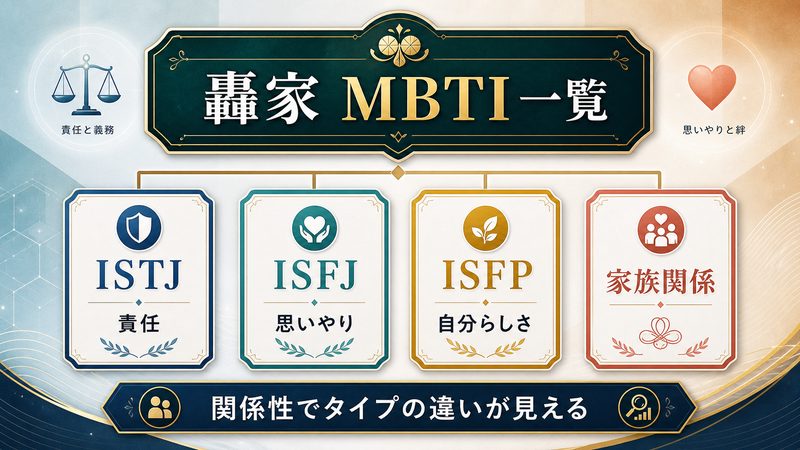 ヒロアカ 轟家のキャラクターMBTI一覧 家族関係とタイプ比較