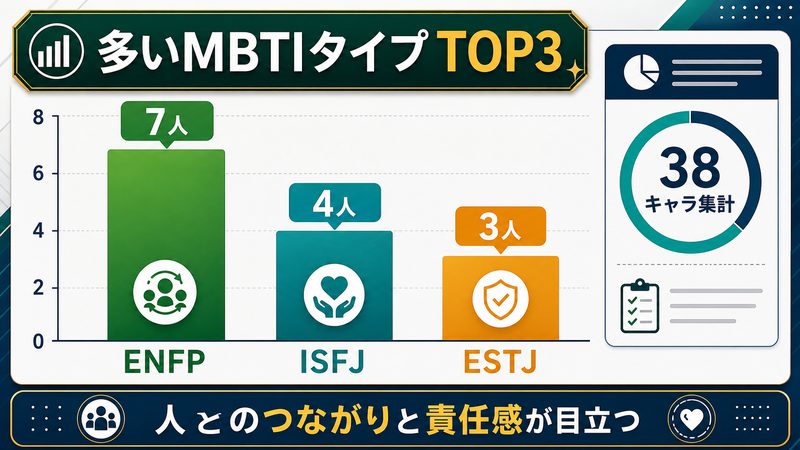 ヒロアカのキャラに多いMBTIタイプTOP3