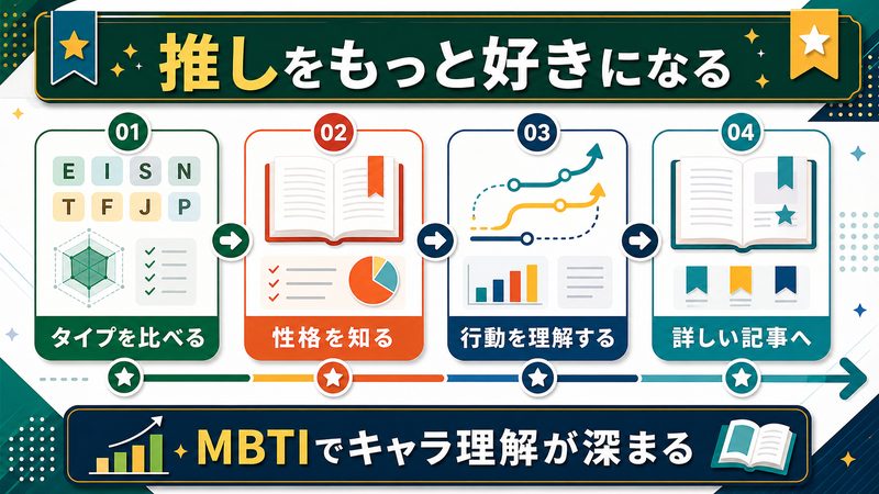 ヒロアカキャラのMBTIで推しをもっと好きになるまとめ