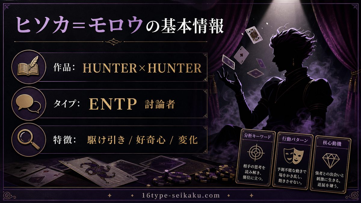 ヒソカ＝モロウの基本情報の要点をまとめたMBTIキャラ診断インフォグラフィック