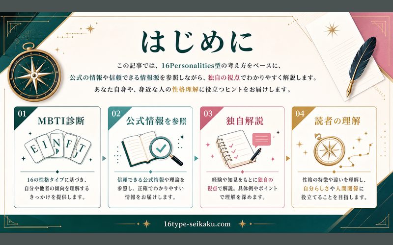 はじめにの要点をまとめたMBTIキャラ診断Image2インフォグラフィック