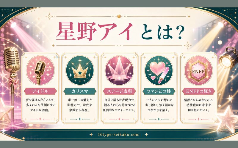 星野アイ(【推しの子】)とは?の要点をまとめたMBTIキャラ診断Image2インフォグラフィック