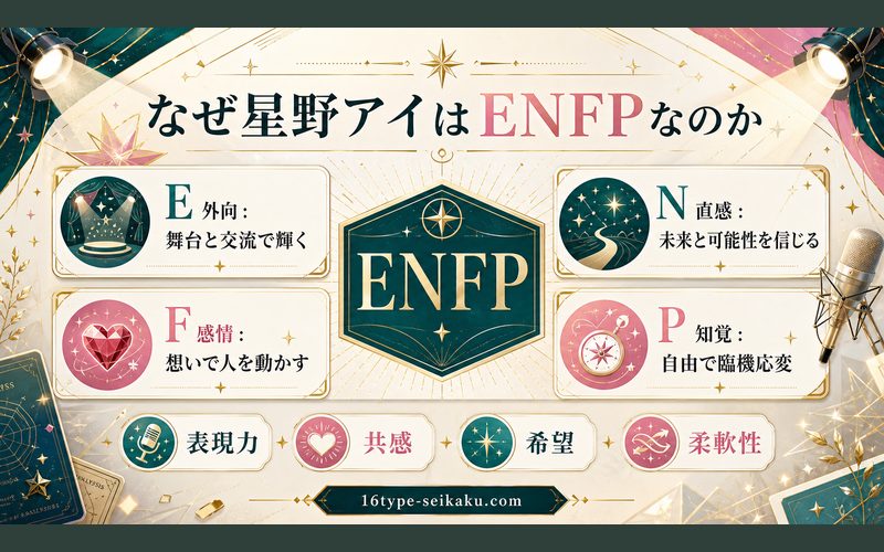 なぜ星野アイがENFP(広報活動家)なのかの要点をまとめたMBTIキャラ診断Image2インフォグラフィック