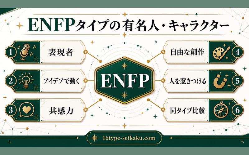 活動家(ENFP-A /ENFP-T)の性格特性を持つ芸能人の要点をまとめたMBTIキャラ診断Image2インフォグラフィック