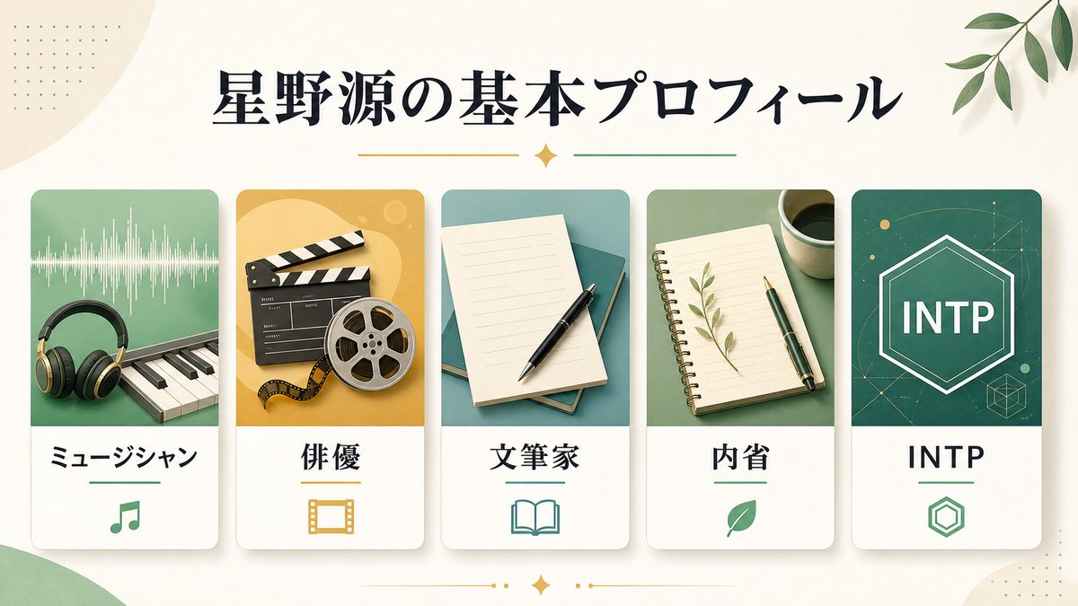 星野源の基本プロフィールの要点をまとめたImage2インフォグラフィック