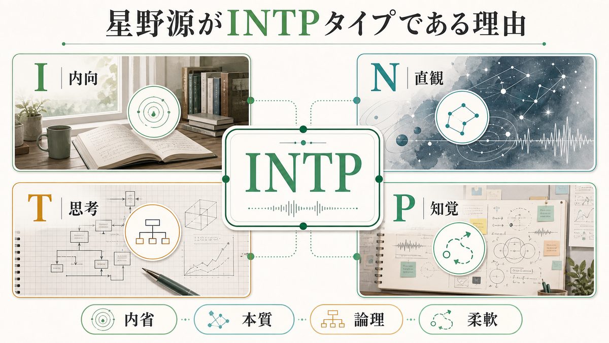星野源がINTP（論理学者）タイプである理由の要点をまとめたImage2インフォグラフィック
