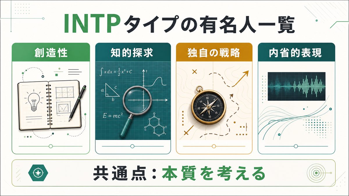 INTPタイプの芸能人・有名人一覧の要点をまとめたImage2インフォグラフィック
