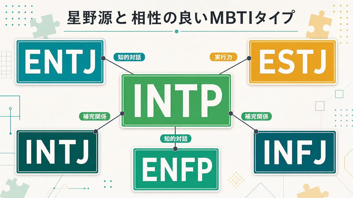 星野源と相性の良いMBTIタイプの要点をまとめたImage2インフォグラフィック