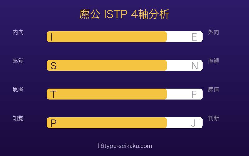 麃公のMBTI ISTP 4軸分析（I/S/T/P）