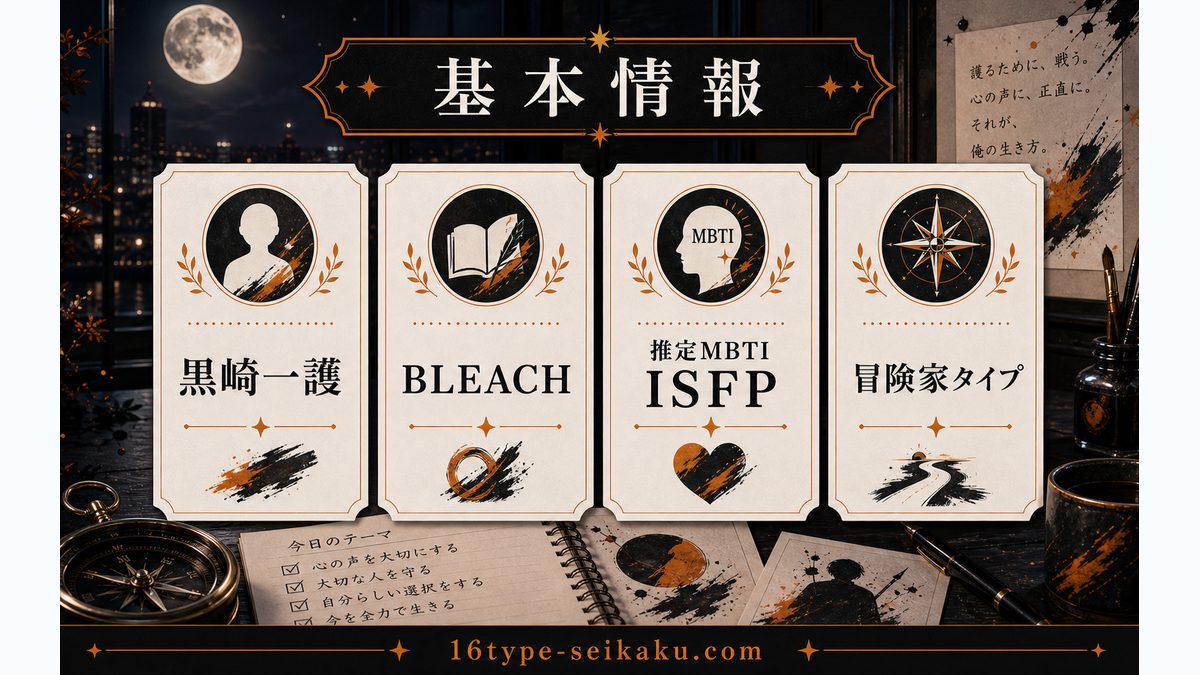 黒崎一護の基本情報の要点をまとめたMBTIキャラ診断インフォグラフィック