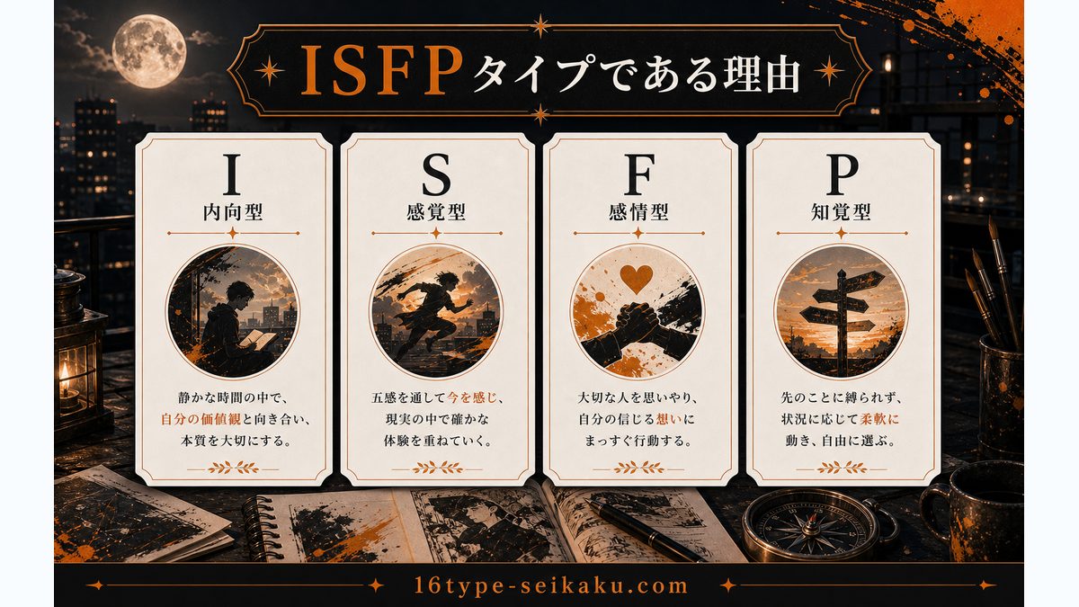 黒崎一護がISFP（冒険家）タイプである理由の要点をまとめたMBTIキャラ診断インフォグラフィック
