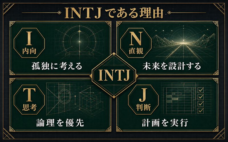 イルミ・ゾルディックがINTJタイプである理由を4軸で整理した画像