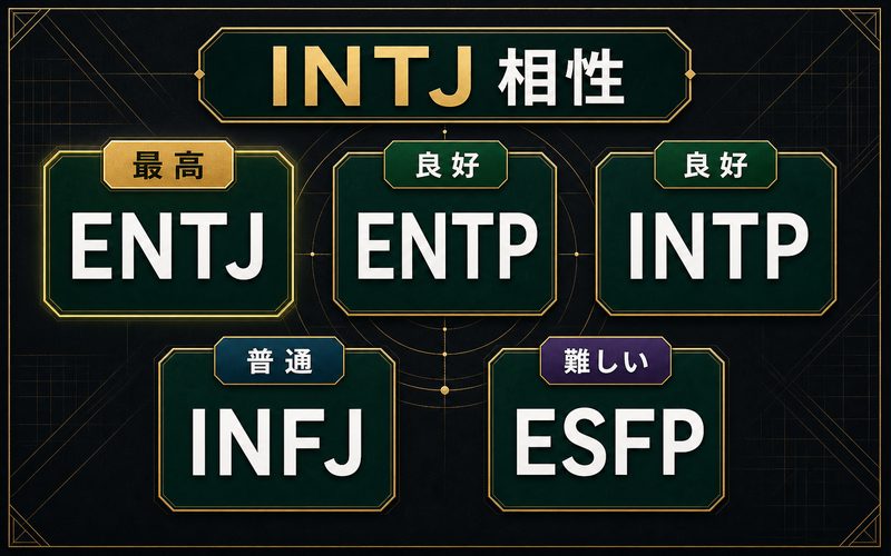 イルミ・ゾルディックと相性の良いMBTIタイプを整理した画像