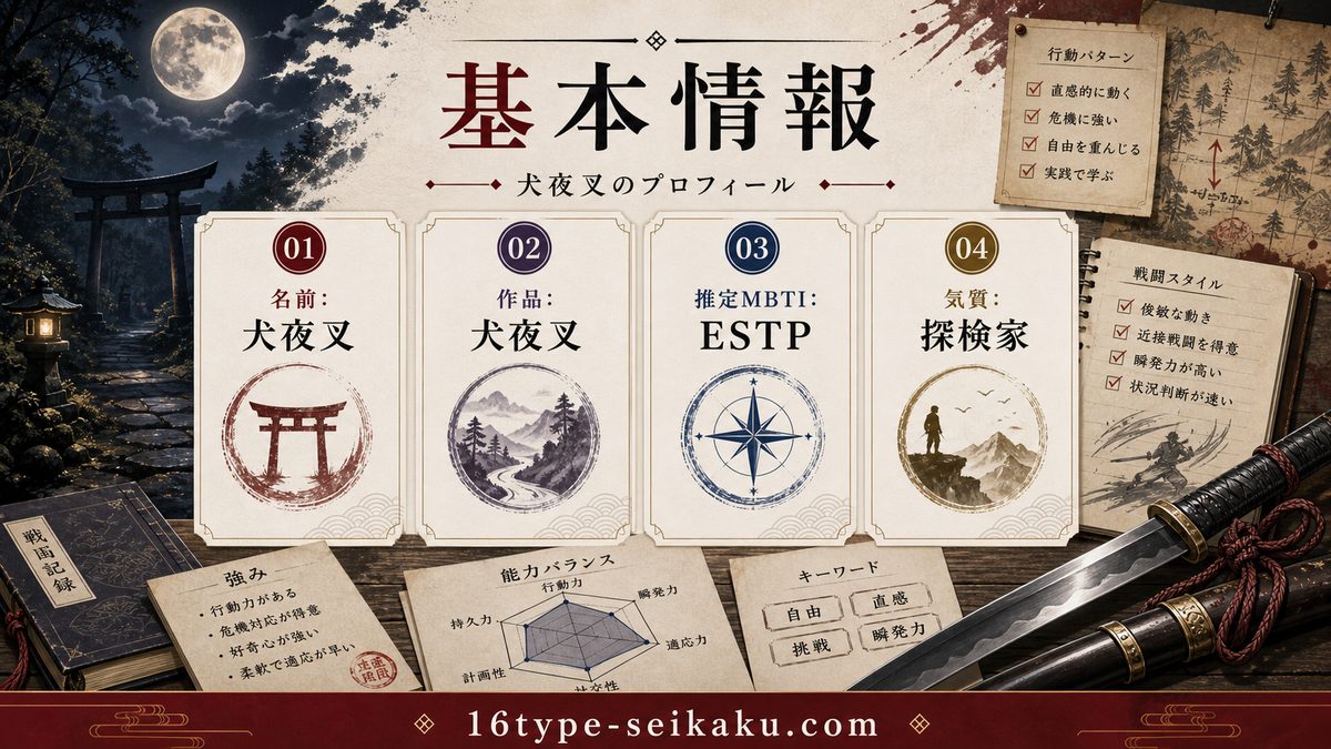 犬夜叉の基本情報の要点をまとめたMBTIキャラ診断インフォグラフィック