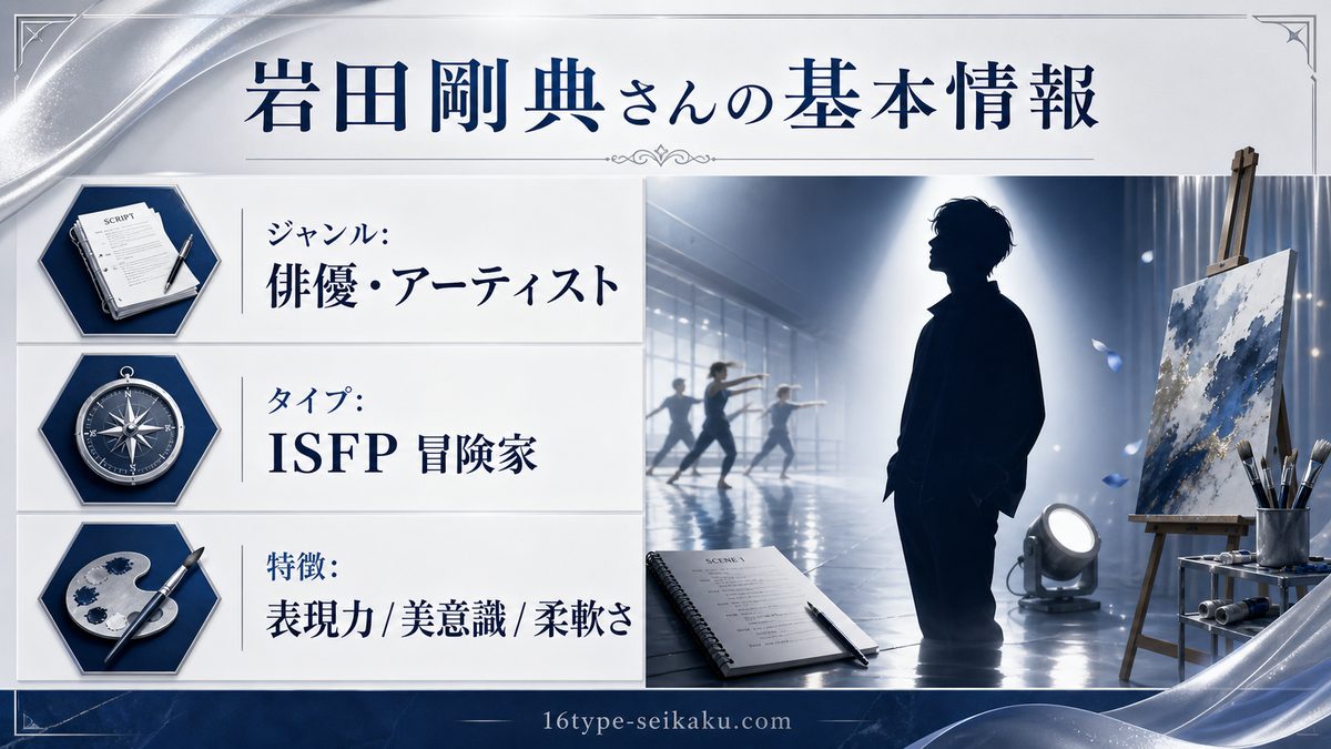 岩田剛典さんの基本情報の要点をまとめたMBTI人物分析インフォグラフィック