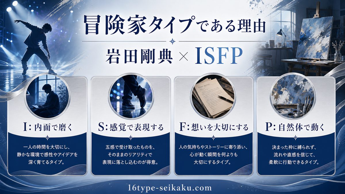 岩田剛典さんがISFPタイプである理由の要点をまとめたMBTI人物分析インフォグラフィック