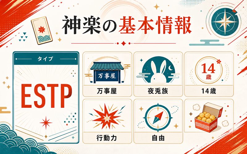 神楽の基本情報の要点をまとめたMBTIキャラ診断Image2インフォグラフィック