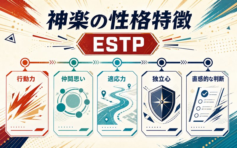 神楽の性格特徴の要点をまとめたMBTIキャラ診断Image2インフォグラフィック