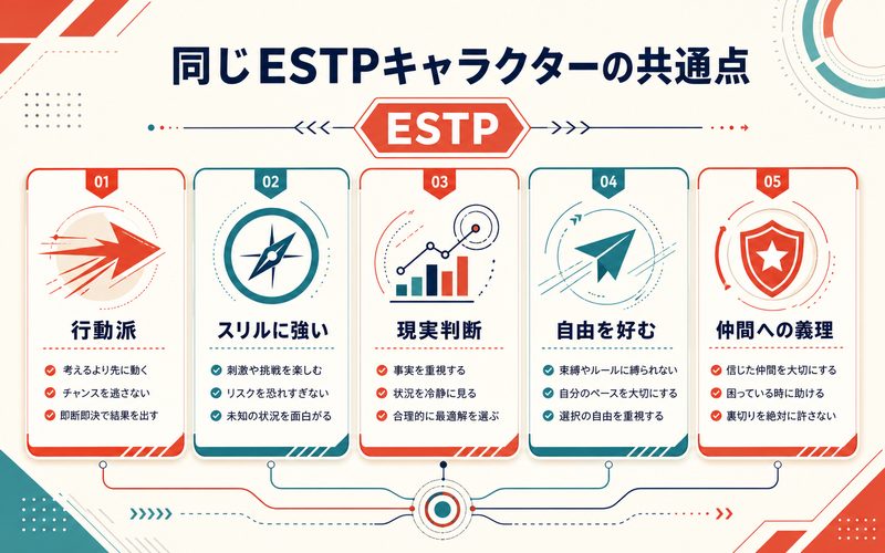 ESTPタイプの他のキャラクター一覧の要点をまとめたMBTIキャラ診断Image2インフォグラフィック