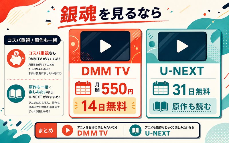 『銀魂』のアニメを見るならDMM TVの要点をまとめたMBTIキャラ診断Image2インフォグラフィック