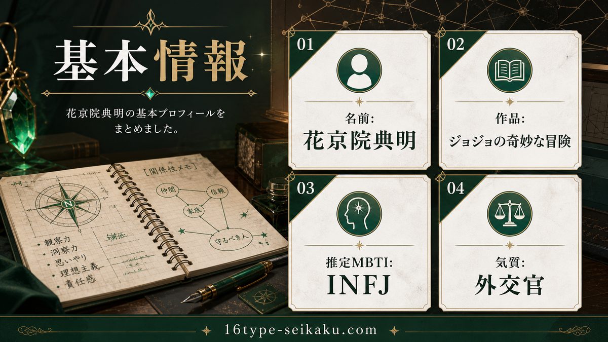 花京院典明の基本情報の要点をまとめたMBTIキャラ診断インフォグラフィック