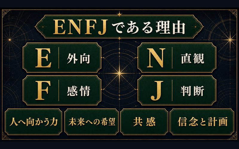 竈門炭治郎がENFJタイプである理由を4軸で示した図解