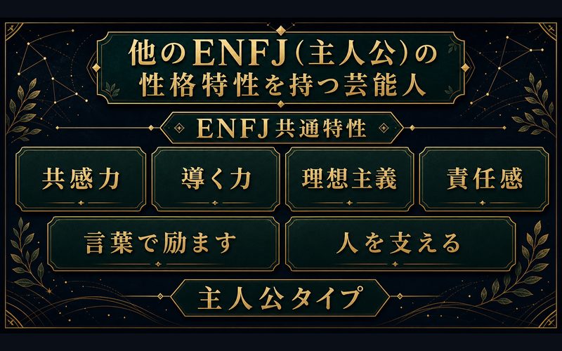 他のENFJタイプと竈門炭治郎に共通する性格特性の図解