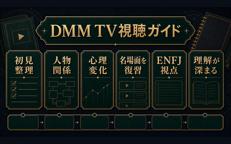鬼滅の刃をDMM TVで見る前に整理したいポイントの図解