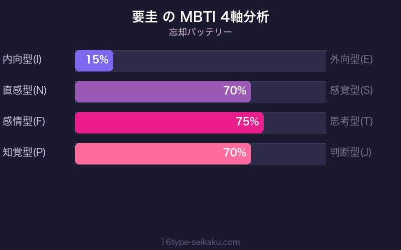 MBTI 4軸分析チャート