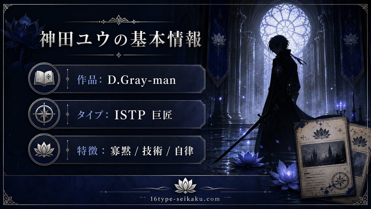 神田ユウの基本情報の要点をまとめたMBTIキャラ診断インフォグラフィック