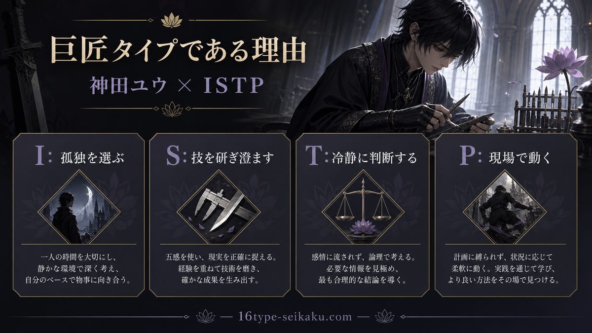 神田ユウがISTP(巨匠)タイプである理由の要点をまとめたMBTIキャラ診断インフォグラフィック