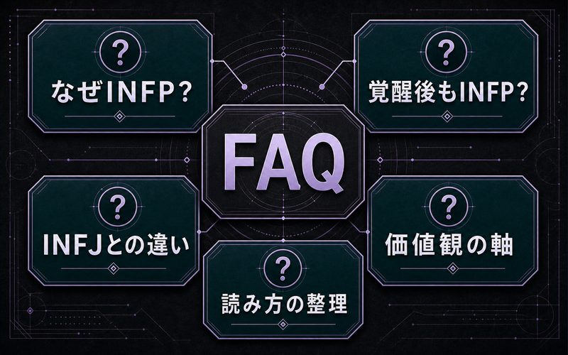 金木研のMBTIに関するよくある質問を整理したFAQ図解