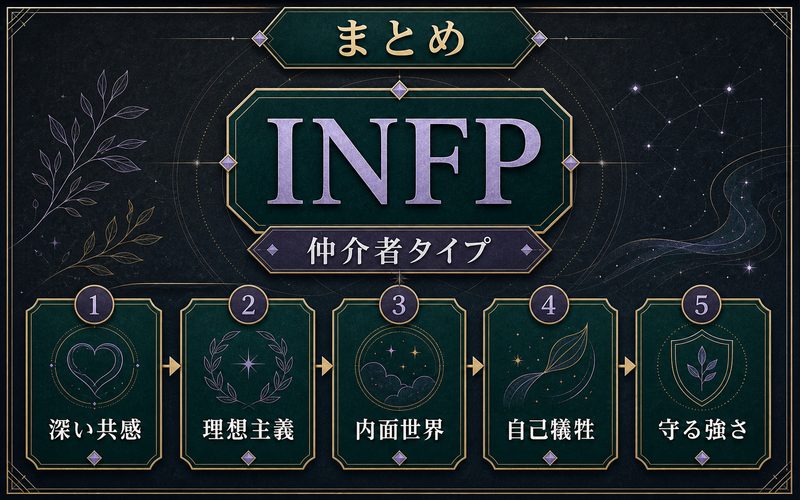 金木研がINFP仲介者タイプであることをまとめた図解
