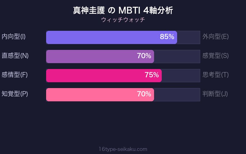 MBTI 4軸分析チャート