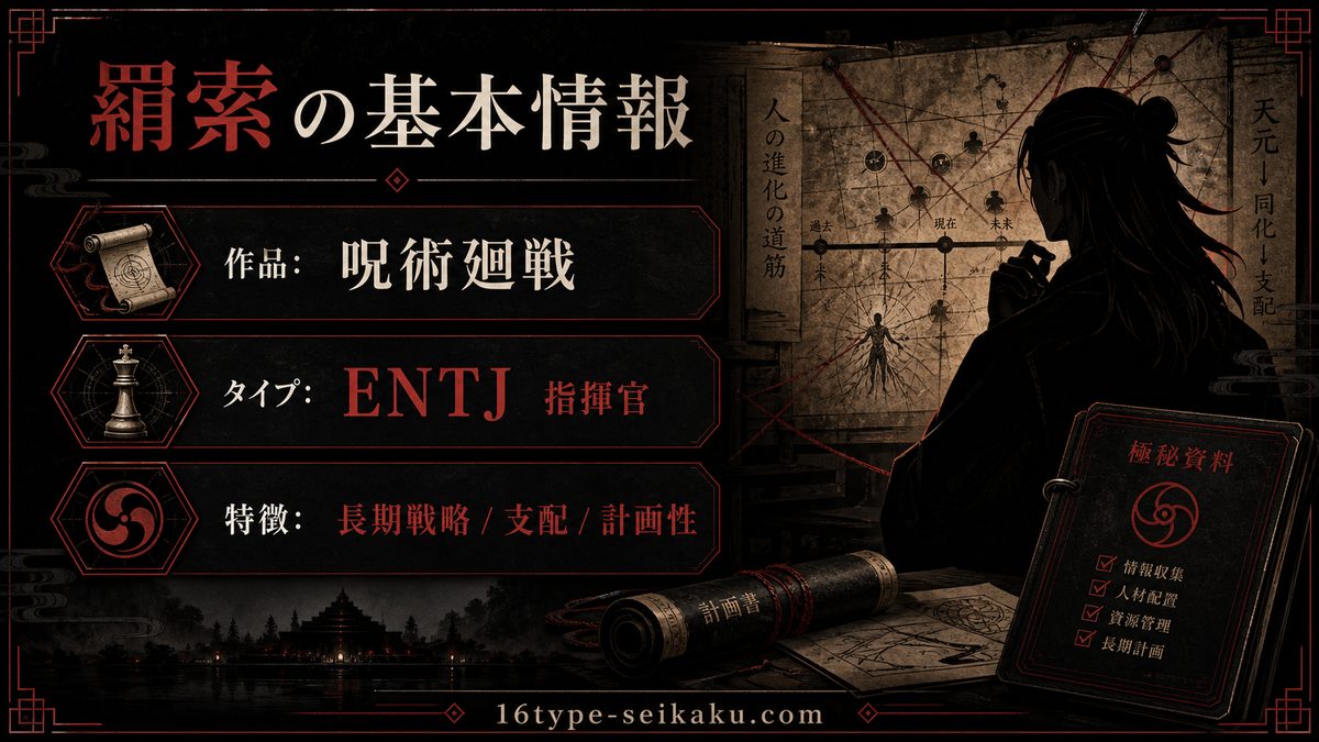 羂索の基本情報の要点をまとめたMBTIキャラ診断インフォグラフィック