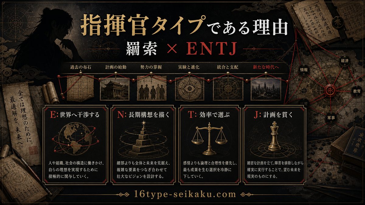 羂索がENTJ（指揮官）タイプである理由の要点をまとめたMBTIキャラ診断インフォグラフィック