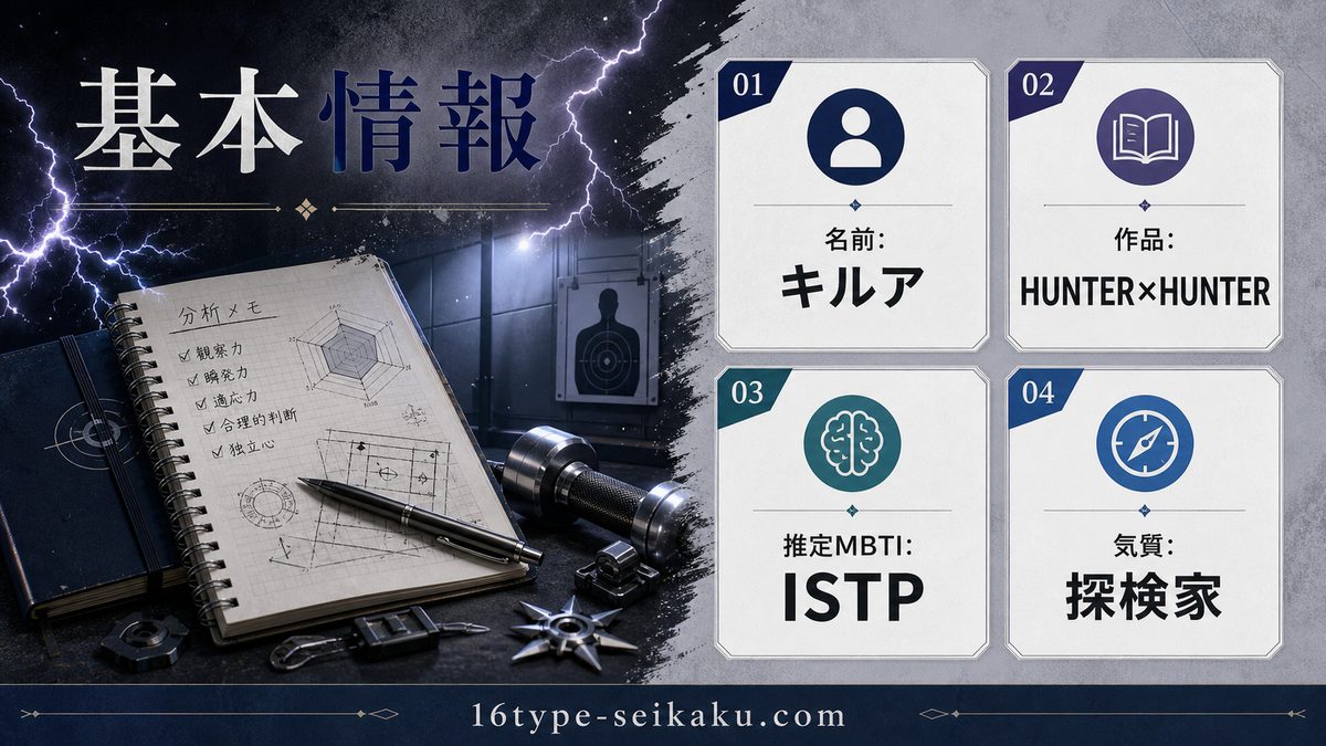 キルアの基本情報の要点をまとめたMBTIキャラ診断インフォグラフィック