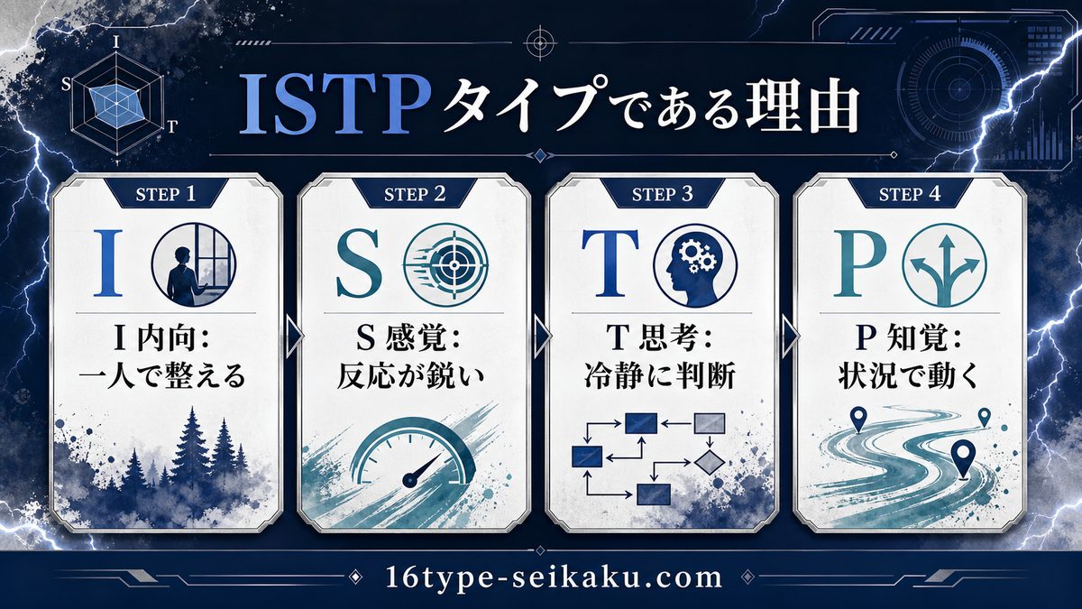 キルアがISTP(巨匠)タイプである理由の要点をまとめたMBTIキャラ診断インフォグラフィック