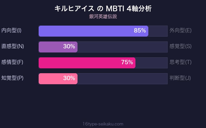 MBTI 4軸分析チャート